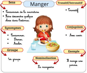 carcteristiques du verbes