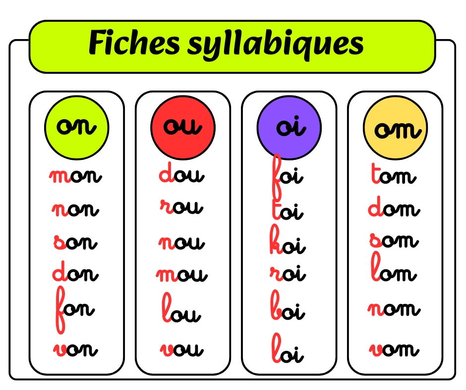 fiches syllabiques