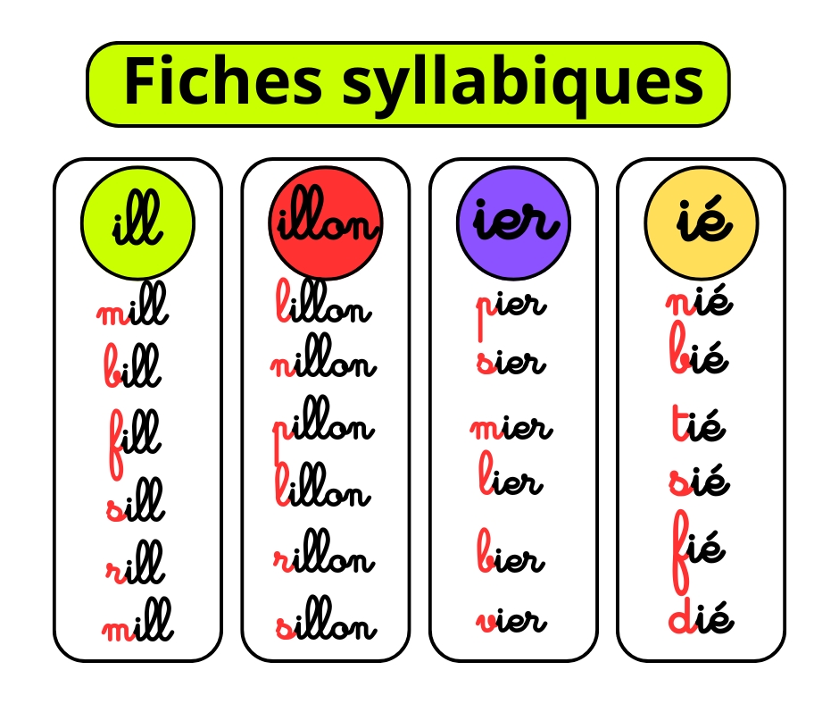 fiches syllabiques