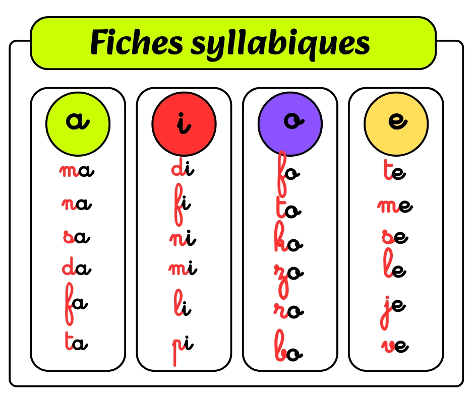 fiches syllabiques