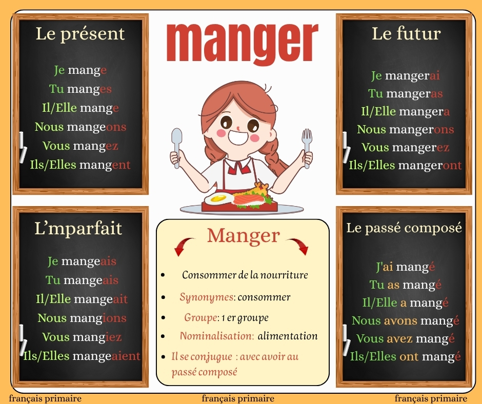 apprendre à conjuguer facilement