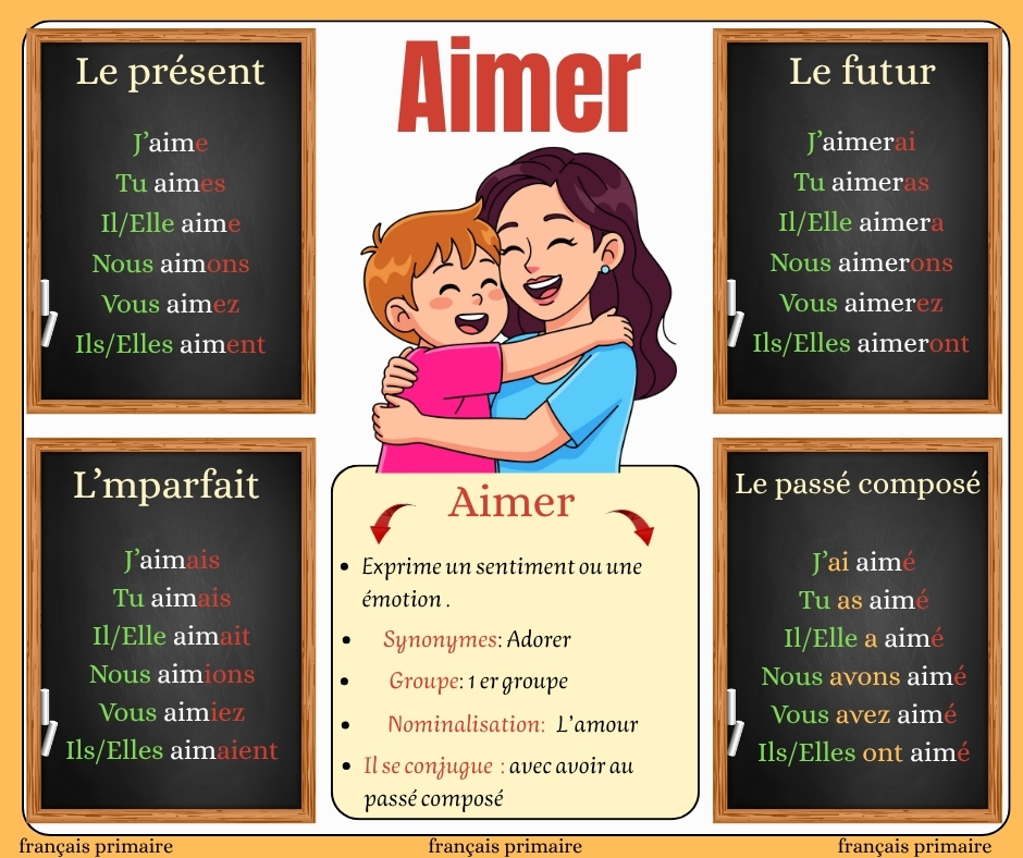 apprendre à conjuguer facilement